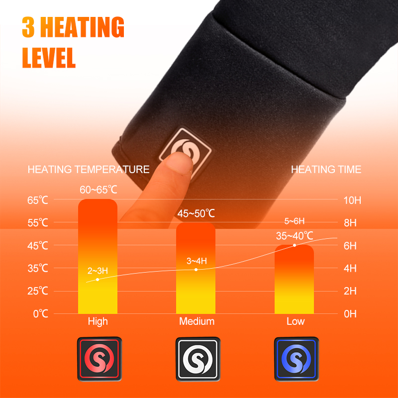 Rechargeable Electric Liner He - Fishing Gloves recensie en prijs